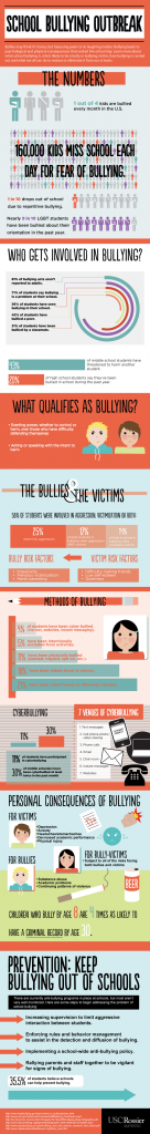 bullying-statistics