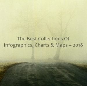 The Best Collections Of Infographics Charts Maps 2018 Larry