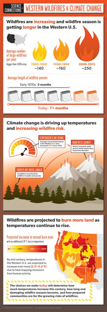 Infographic-Western-Wildfires-and-Climate-Change-All-Facts-Web-Page-Width