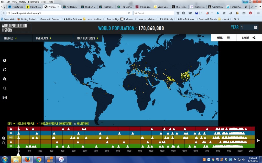 population