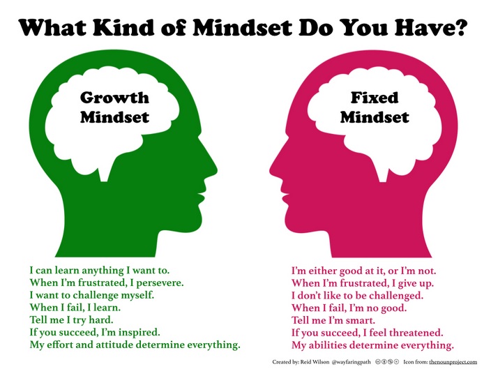 mindsetgrowth