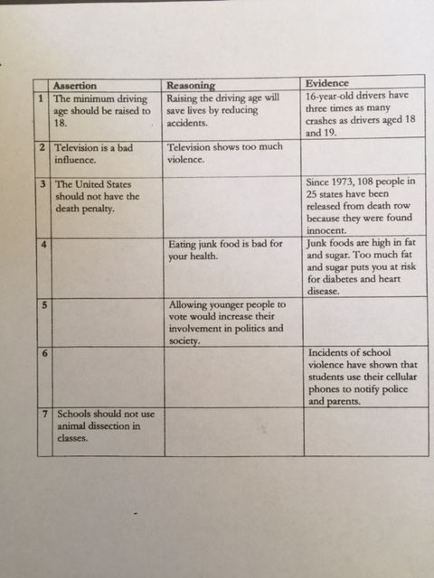 essay writing frame