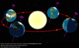 The Best Videos Explaining How Equinox’s Work | Larry Ferlazzo's ...