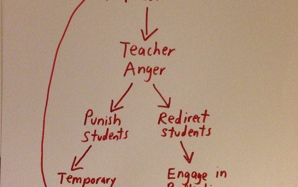 A Look Back: “Flowchart For When A Day Goes Bad In Classroom Management”