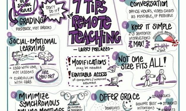 Infographic: ‘7 Tips For Remote Teaching’