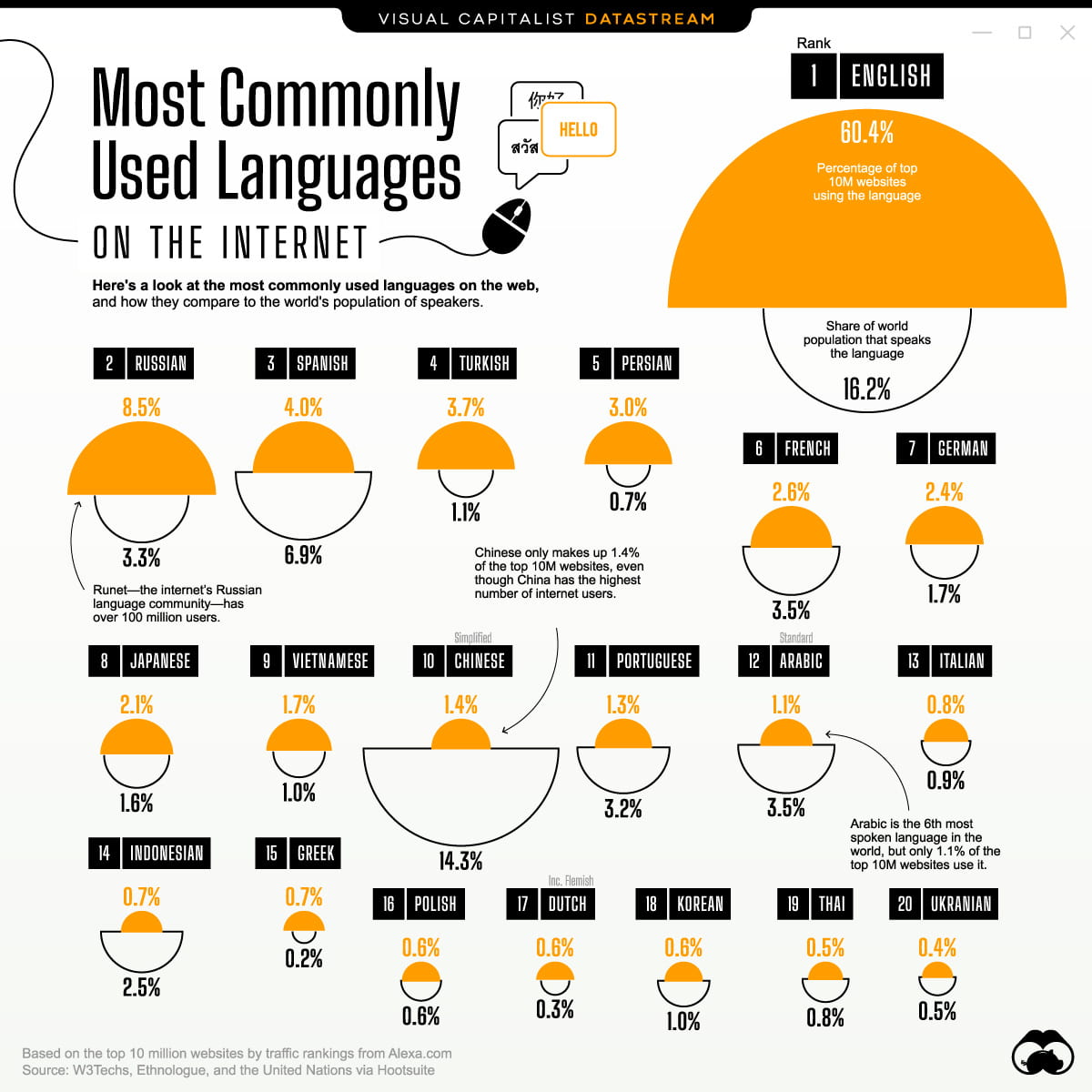 Most Popular Websites 1996 - 2019 