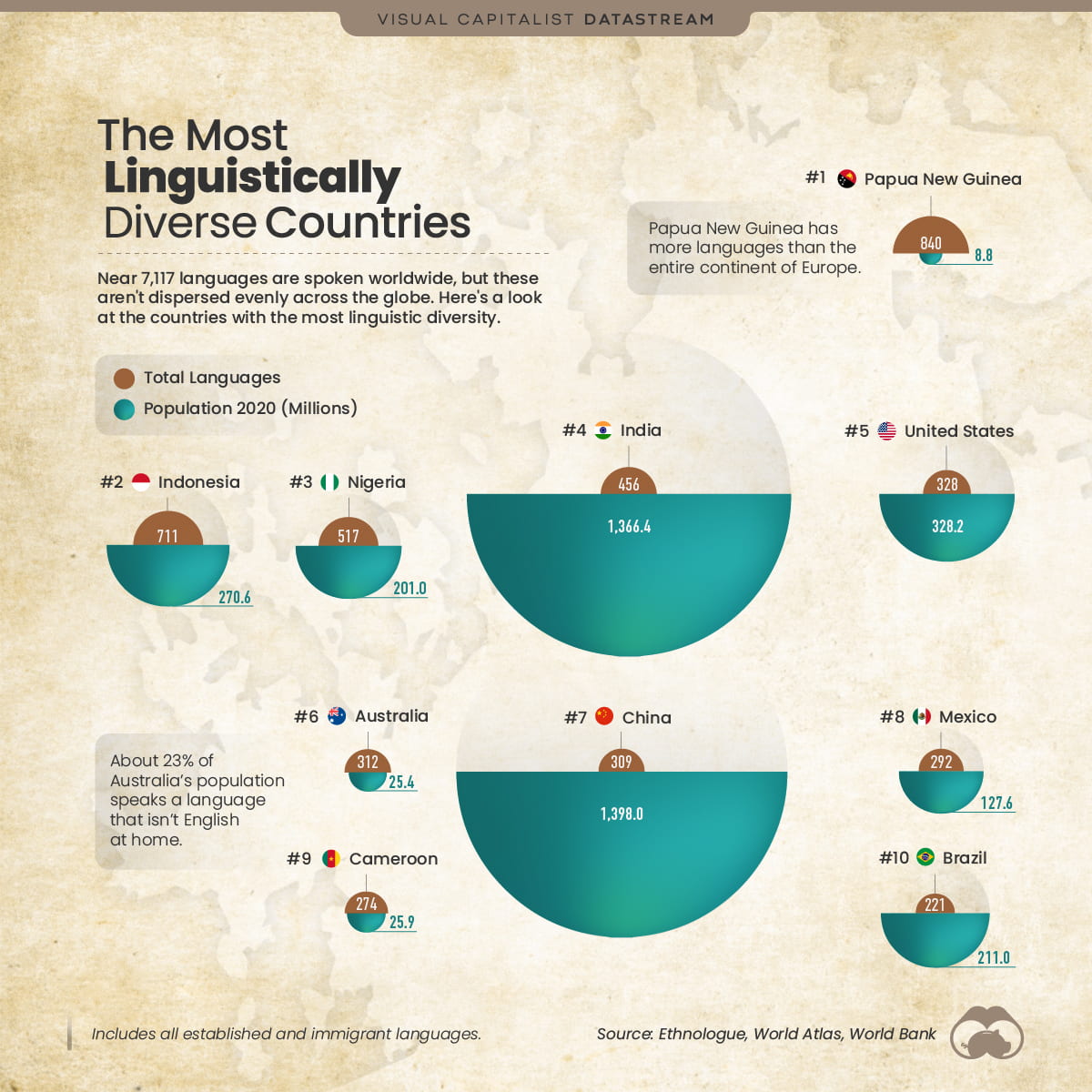 The Best “Language Maps”  Larry Ferlazzo's Websites of the Day