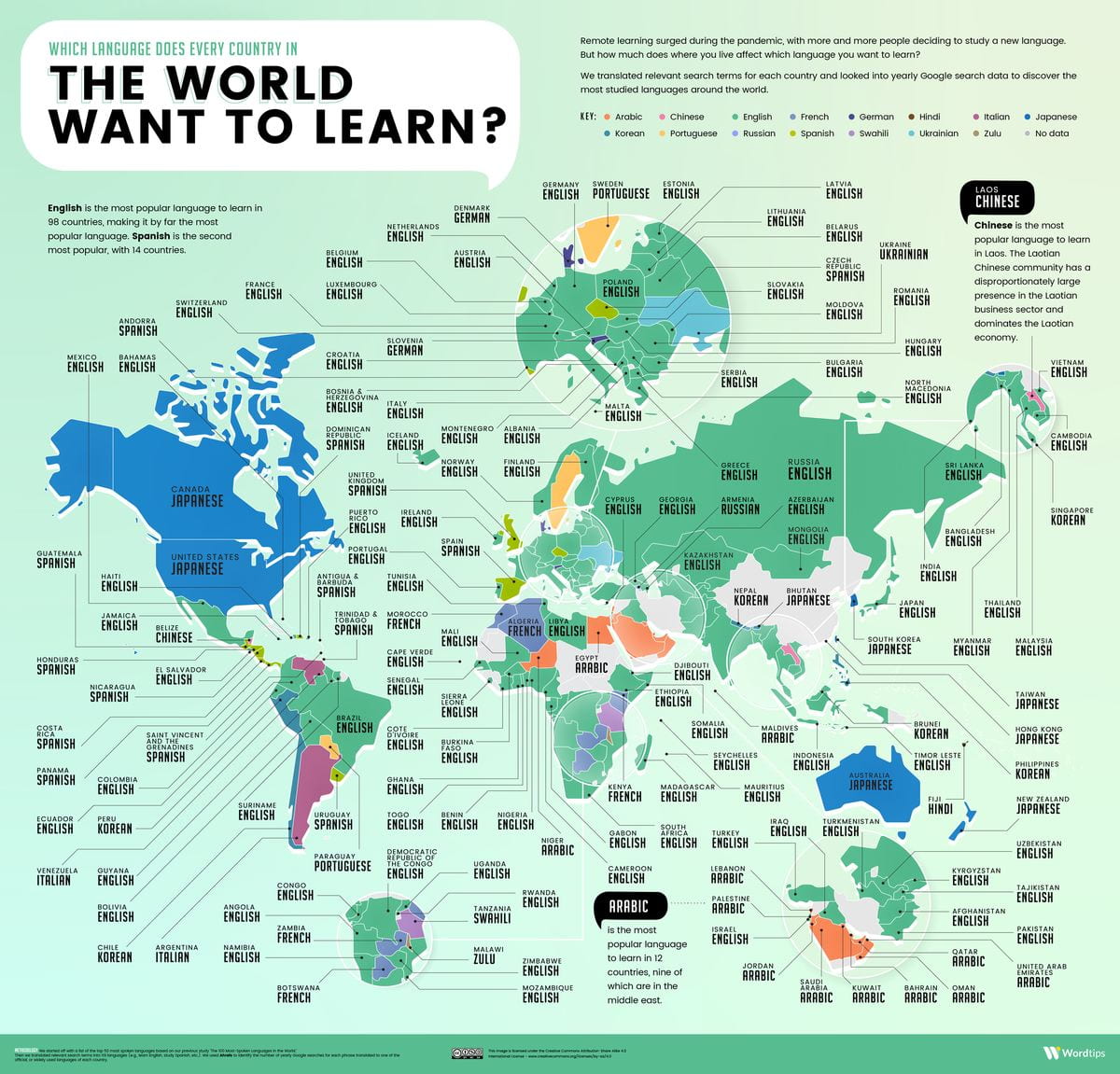 The Word Every In Different Languages