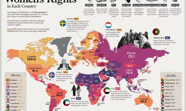 Infographic Of The Week: “Visualizing Women’s Economic Rights Around the World”