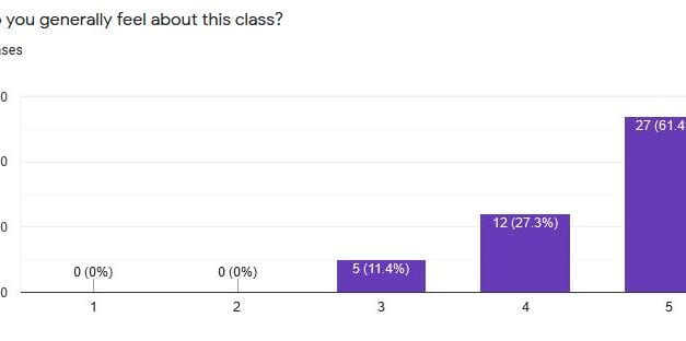 How My Theory Of Knowledge Students Evaluated Our Class & Me At The End Of The First Quarter