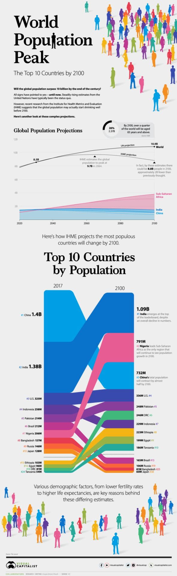 Which Is 'The Best Country In The World'? [Infographic]