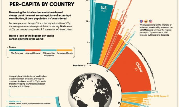 Infographic Of The Week: “Visualizing Global Per Capita CO2 Emissions”