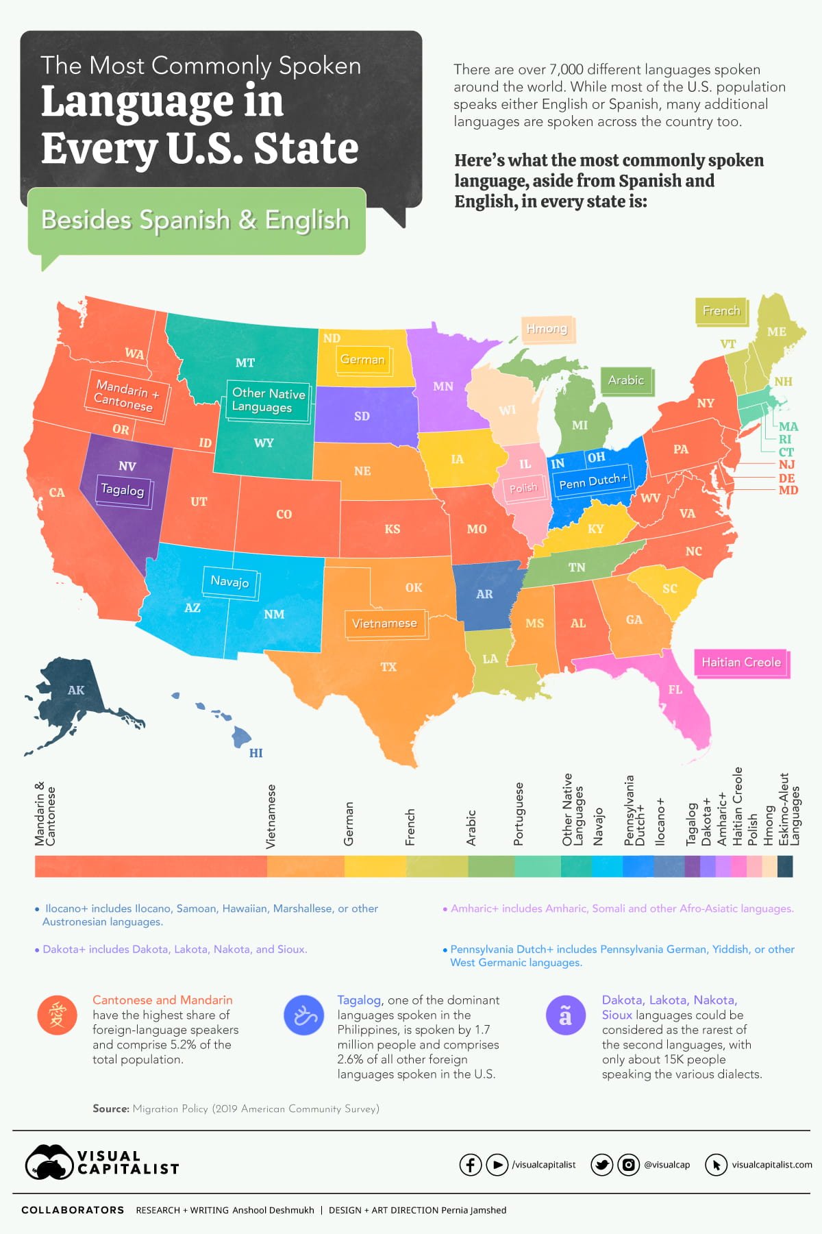 infographic-of-the-week-the-most-commonly-spoken-language-in-every-u