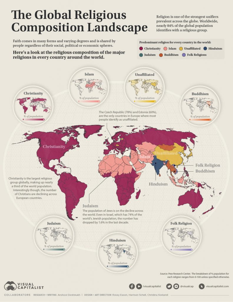 Infographic Of The Week: “Mapped: The World’s Major Religions” | Larry ...