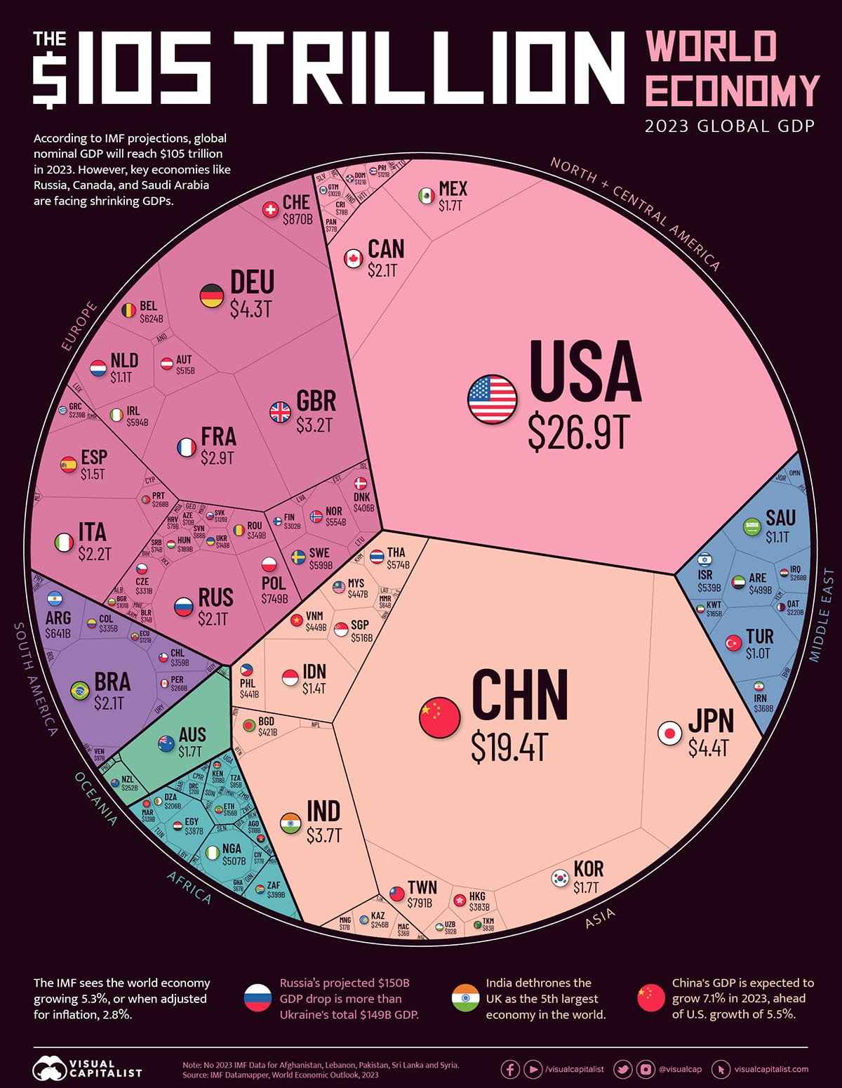 Infographic: “Visualizing the $105 Trillion World Economy in One Chart”