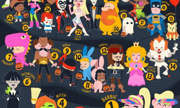 Infographic: “The Most Popular Halloween Costumes of 2023”