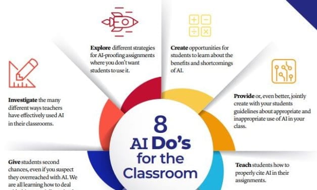 Ed Week Publishes Our “AI Do’s and Don’ts” for Teachers” Downloadable Poster