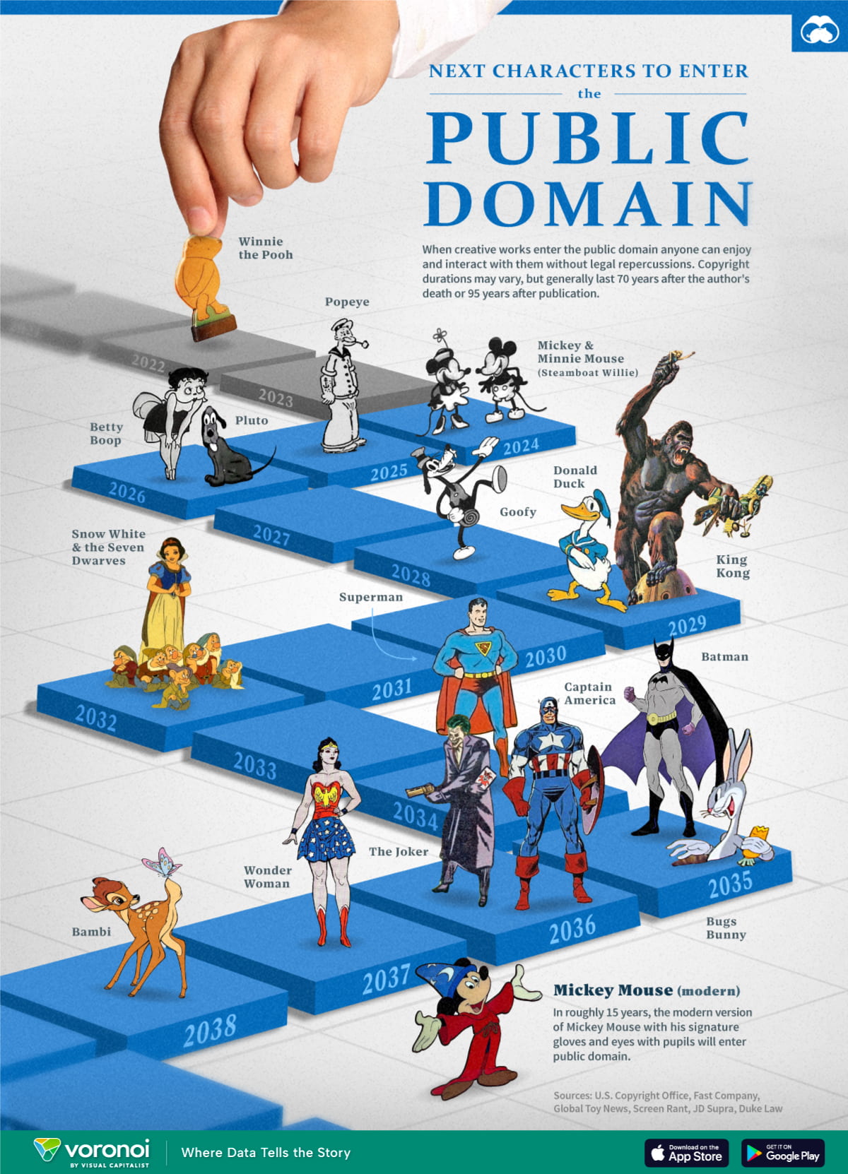 Infographic: “The Next Characters to Enter the Public Domain”