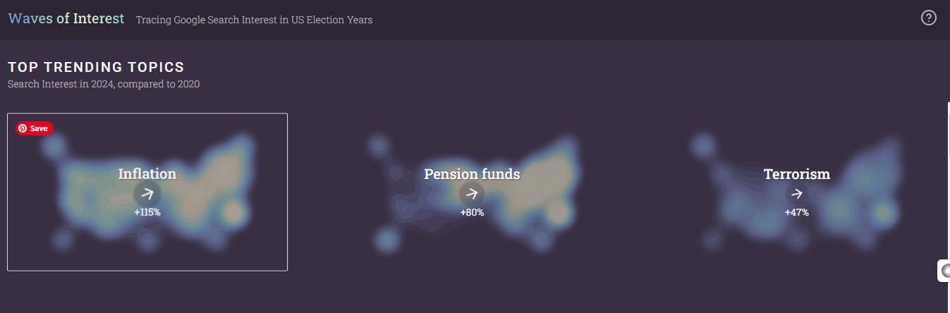 “Waves Of Interest” Looks Like A Useful Classroom Tool To Study Changing Electoral Priorities